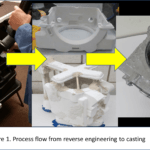 Basic Process Flow